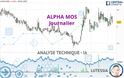 ALPHA MOS - Journalier