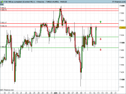 FTSE 100 - 4H