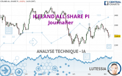 ICELAND ALL-SHARE PI - Journalier