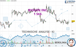 BIOGEN INC. - 1 Std.