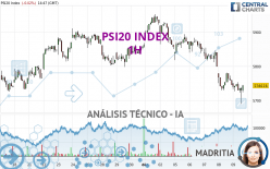 PSI20 INDEX - 1 uur