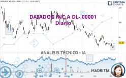 DATADOG INC.A DL-.00001 - Diario