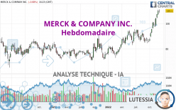 MERCK & COMPANY INC. - Hebdomadaire