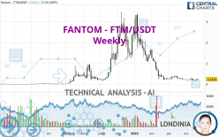 FANTOM - FTM/USDT - Weekly