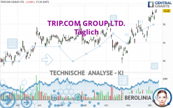 TRIP.COM GROUP LTD. - Täglich