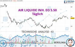 AIR LIQUIDE INH. EO 5.50 - Daily