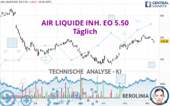 AIR LIQUIDE INH. EO 5.50 - Journalier