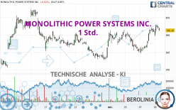 MONOLITHIC POWER SYSTEMS INC. - 1 Std.