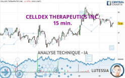 CELLDEX THERAPEUTICS INC. - 15 min.