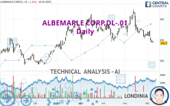 ALBEMARLE CORP.DL-.01 - Daily