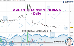 AMC ENTERTAINMENT HLDGS A - Daily