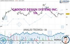 CADENCE DESIGN SYSTEMS INC. - 1H