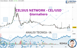 CELSIUS NETWORK - CEL/USD - Diario