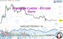ETHEREUM CLASSIC - ETC/USD - Täglich