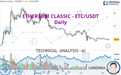 ETHEREUM CLASSIC - ETC/USDT - Daily