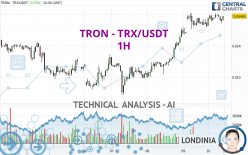 TRON - TRX/USDT - 1H