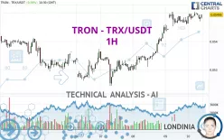TRON - TRX/USDT - 1 Std.