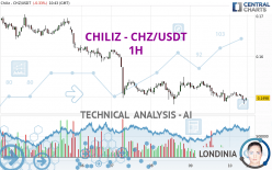 CHILIZ - CHZ/USDT - 1H