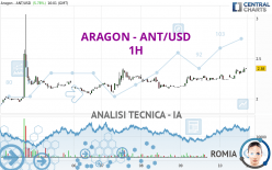 ARAGON - ANT/USD - 1H