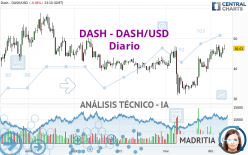 DASH - DASH/USD - Diario