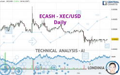 ECASH - XEC/USD - Daily