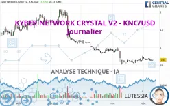 KYBER NETWORK CRYSTAL - KNC/USD - Daily