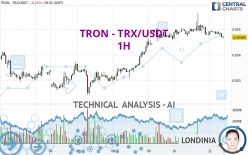 TRON - TRX/USDT - 1 uur