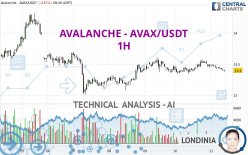 AVALANCHE - AVAX/USDT - 1H