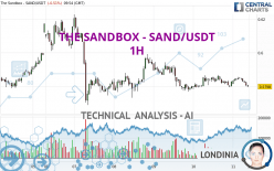 THE SANDBOX - SAND/USDT - 1 uur