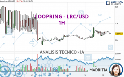 LOOPRING - LRC/USD - 1H