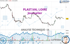 PLAST.VAL LOIRE - Journalier