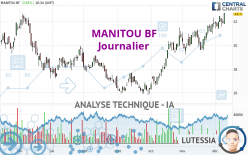 MANITOU BF - Diario