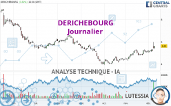 DERICHEBOURG - Journalier