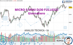 MICRO E-MINI DJ30 FULL0624 - Giornaliero