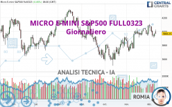 MICRO E-MINI S&P500 FULL0624 - Daily