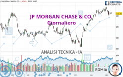 JP MORGAN CHASE & CO. - Giornaliero