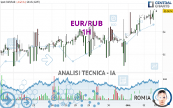 EUR/RUB - 1 Std.