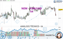 NEM - XEM/USD - 1H