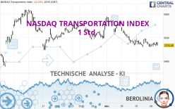 NASDAQ TRANSPORTATION INDEX - 1 Std.