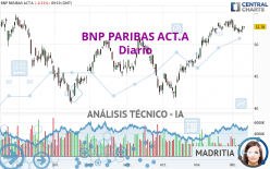 BNP PARIBAS ACT.A - Diario