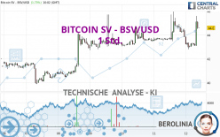 BITCOIN SV - BSV/USD - 1 uur