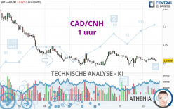 CAD/CNH - 1H