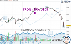 TRON - TRX/USDT - 1H