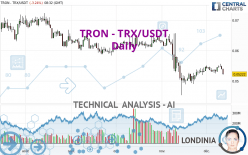 TRON - TRX/USDT - Dagelijks
