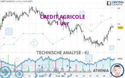 CREDIT AGRICOLE - 1 uur