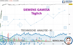 SIEMENS GAMESA - Täglich