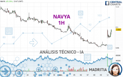 NAVYA - 1 Std.