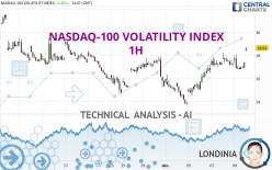 NASDAQ-100 VOLATILITY INDEX - 1H