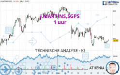 J.MARTINS,SGPS - 1 uur