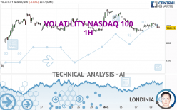 VOLATILITY NASDAQ 100 - 1 uur